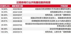 大智慧同花顺通达信ace扫单系统非破解版内参714