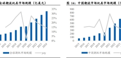 同花顺通达信ace扫单系统内参521