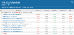 同花顺通达信ace扫单系统内参723
